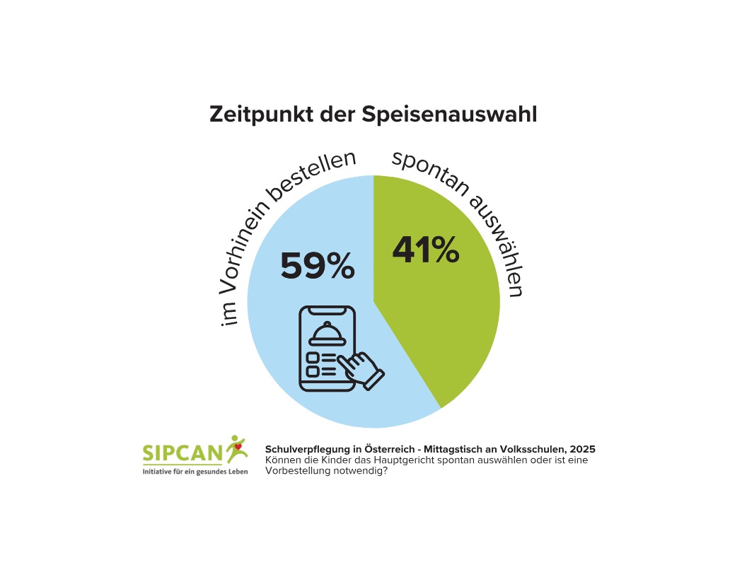 Grafiken Schulessens-Report Volksschulen