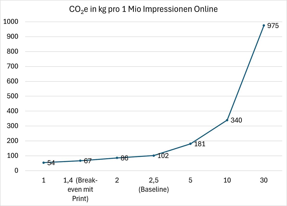 20251110_Grafik_LCA_Zeit_Online